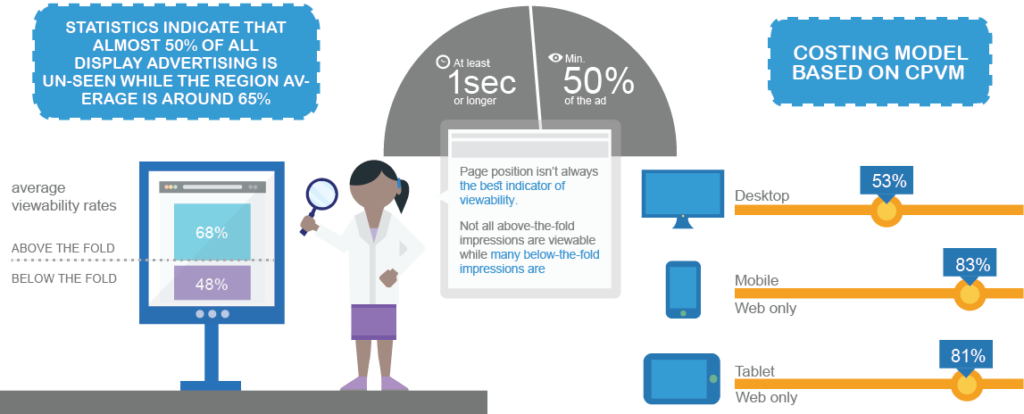Viewable Display - Mediatronic